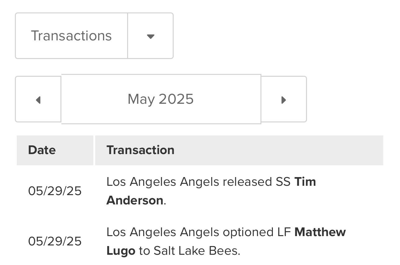 Anderson released and Lugo sent down. Is it Trout time???
