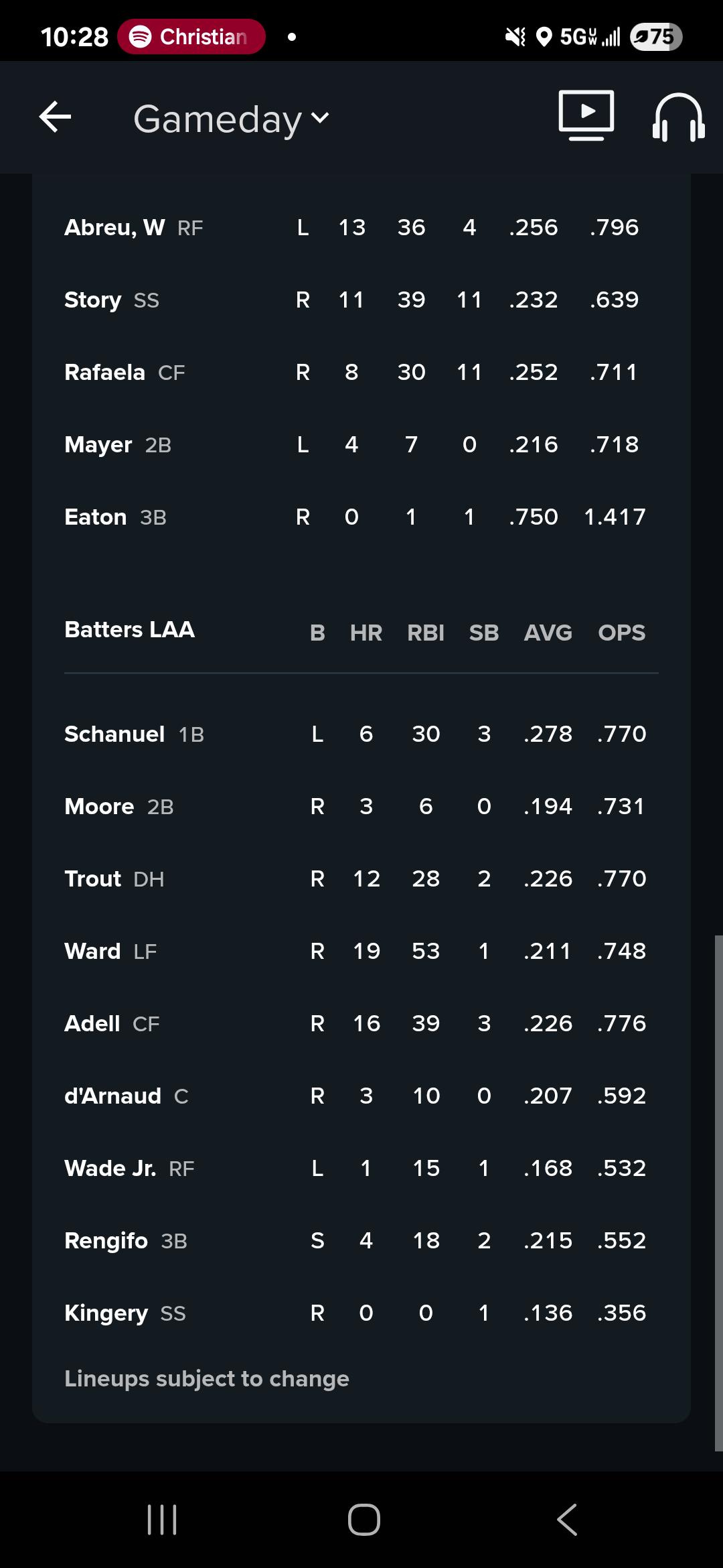 Angels Lineup 6/25