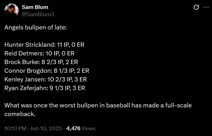 [Blum] Angels bullpen of late ….. What was once the worst bullpen in baseball has made a full-scale comeback.