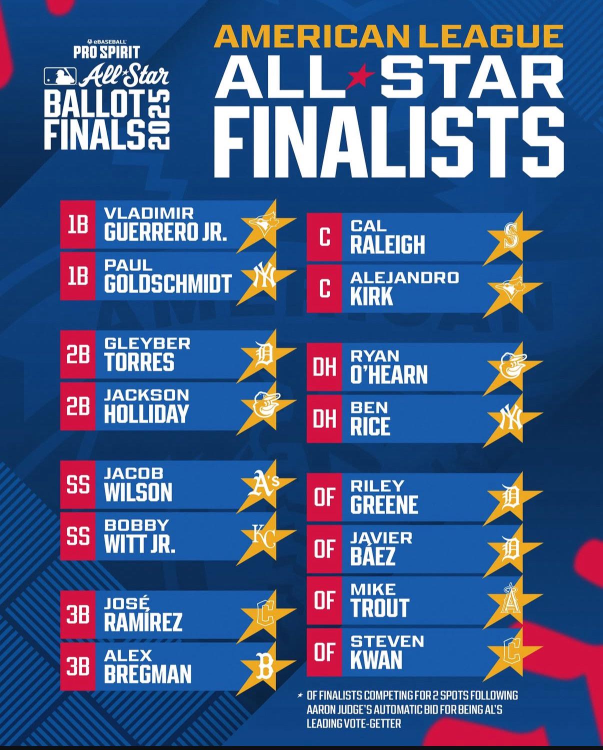 Mike Trout is an All-Star once again in 2025.