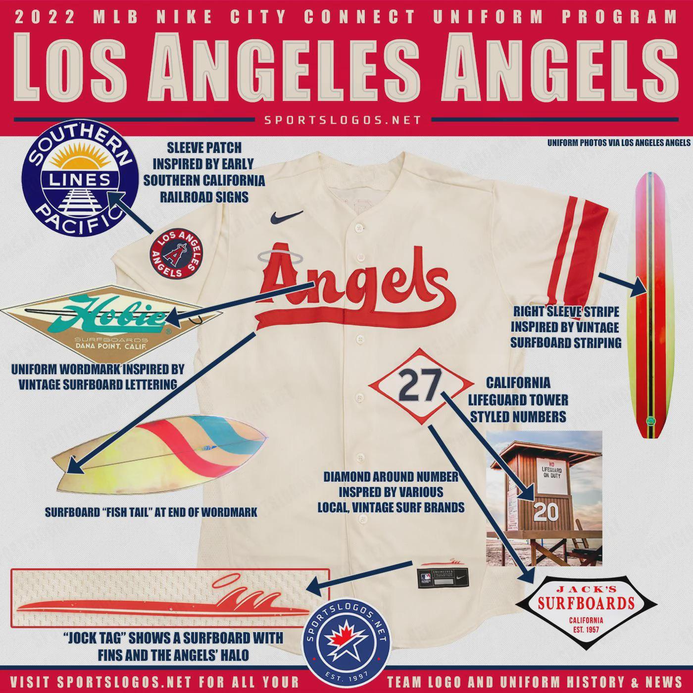 Hey y’all, I’ve got a question about the Halos city connects.