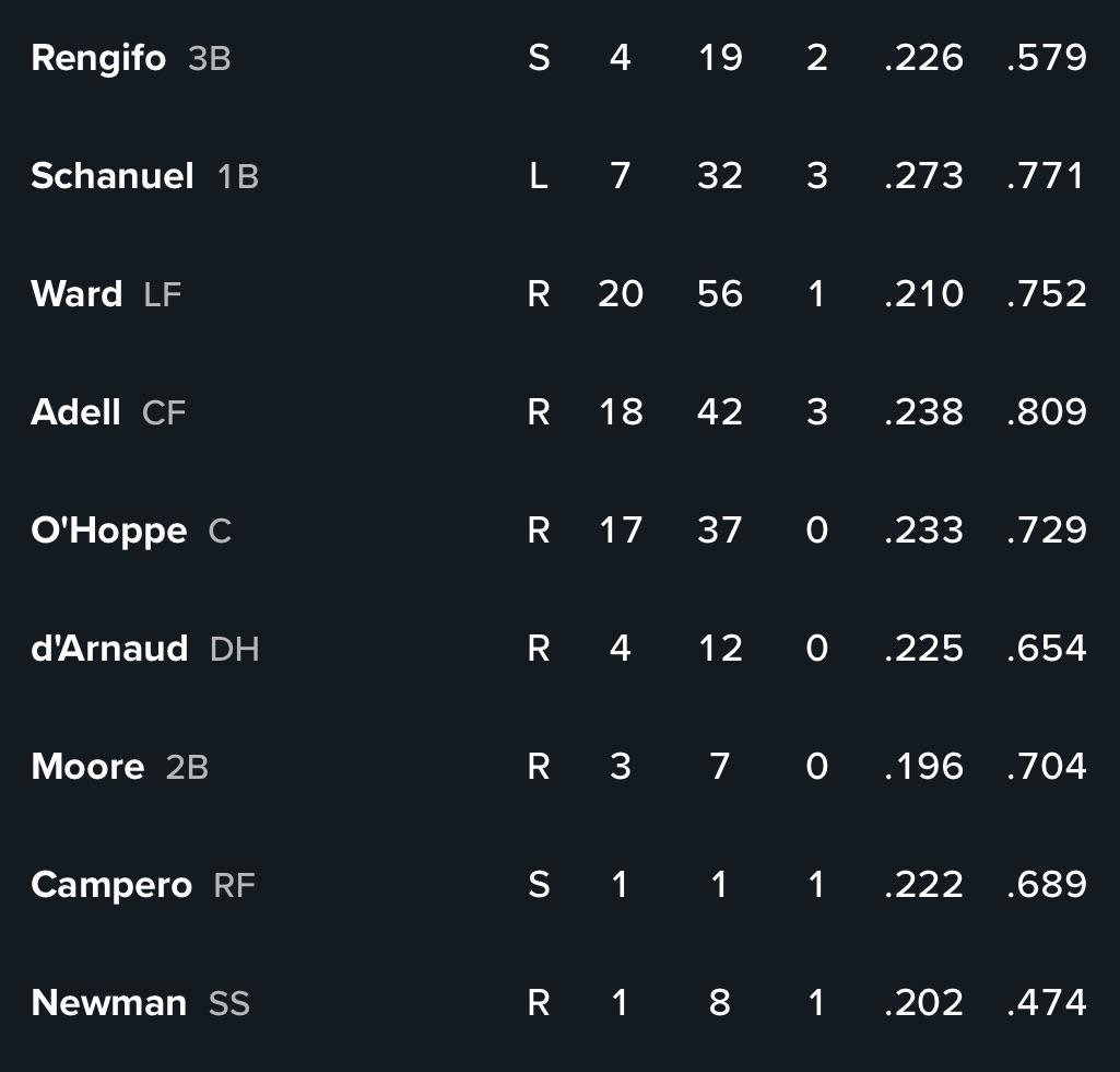 Lineup 6/29 – Trout off-day, Adell cleanup