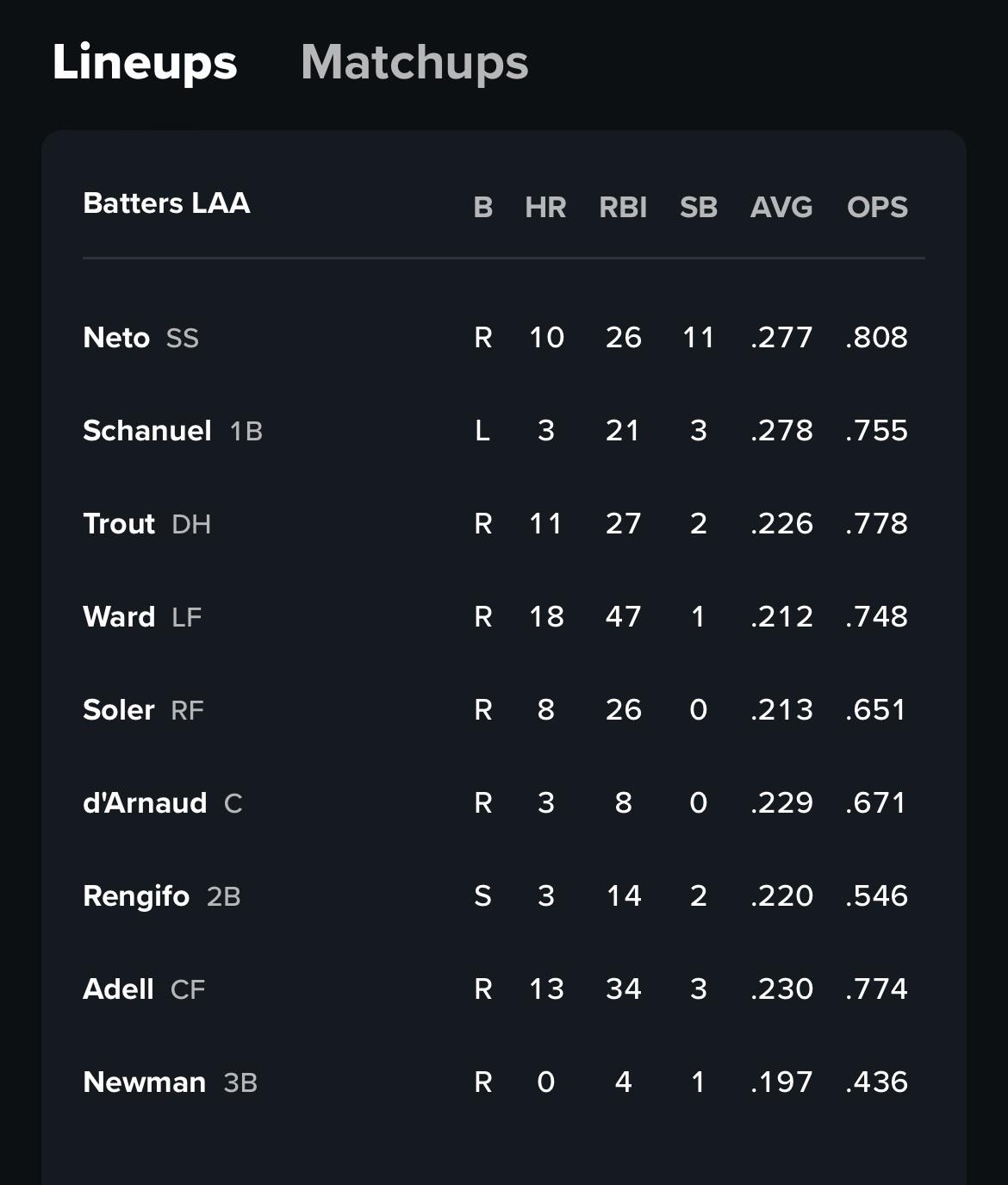 Lineup 6/15