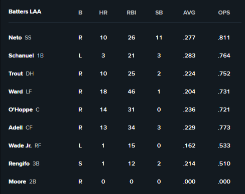 Lineup 6/14