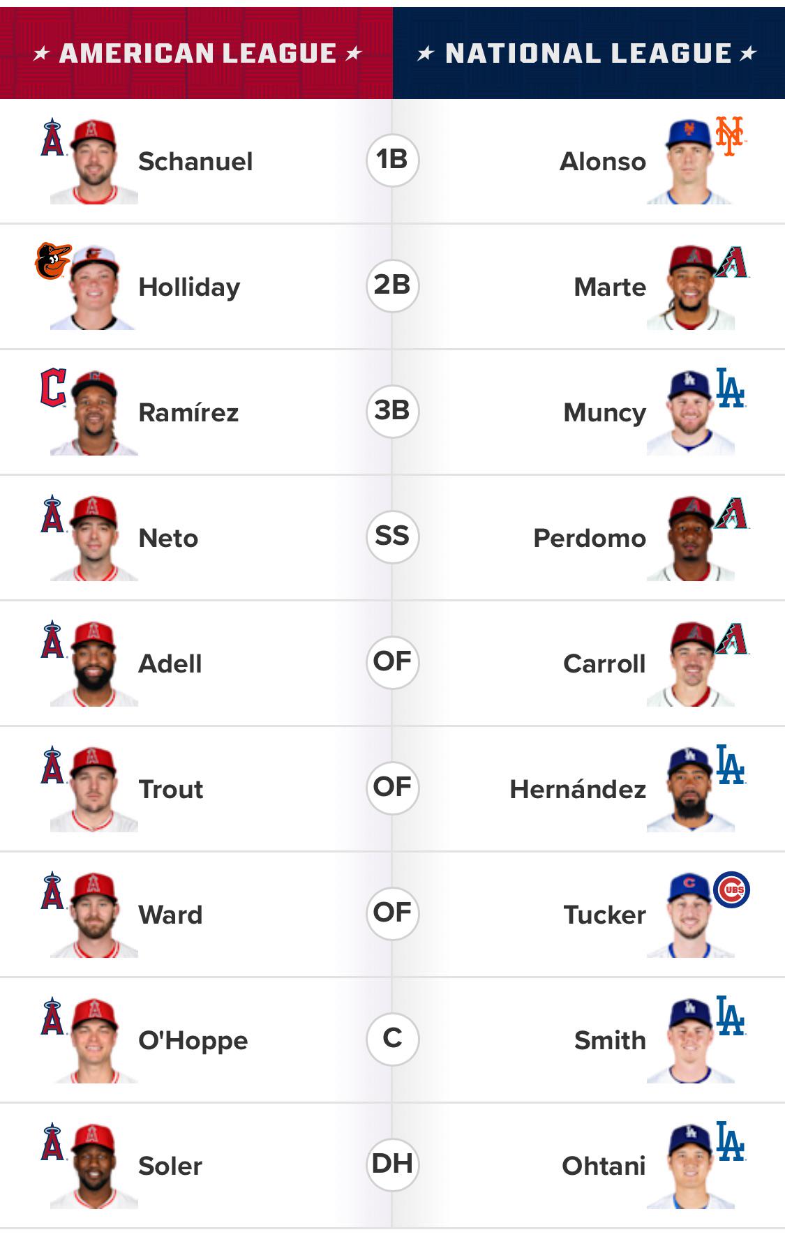 MLB All Star Voting