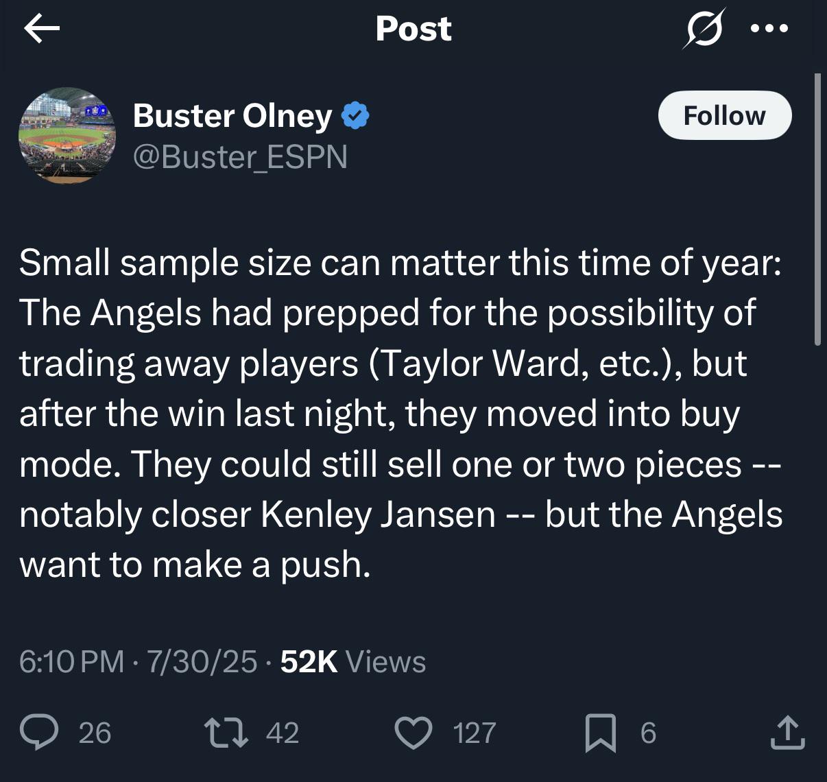 [Olney] The Angels had prepped for the possibility of trading away players (Taylor Ward, etc.), but after the win last night, they moved into buy mode. They could still sell one or two pieces — notably closer Kenley Jansen — but the Angels want to make a push.