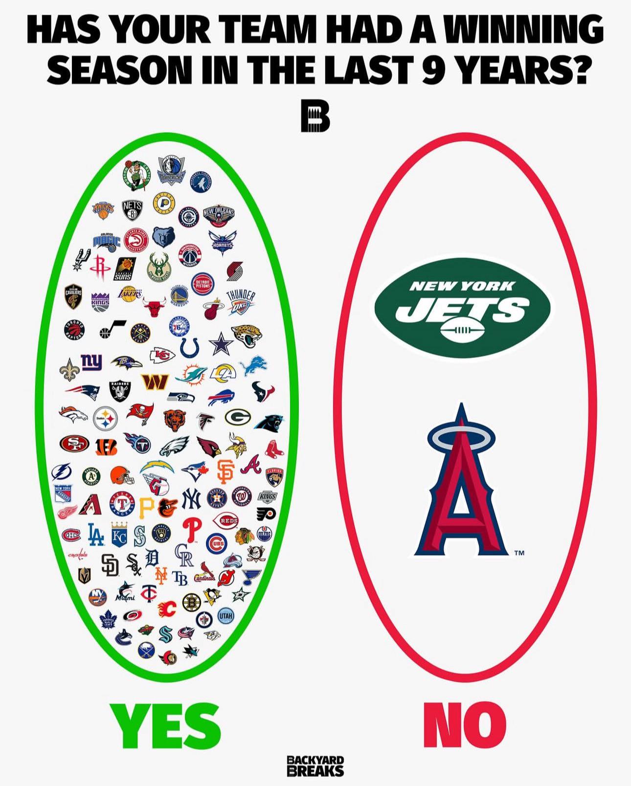 Saw this on ig 😭 Hoping Halos go at least 5-2 from now until the ASB