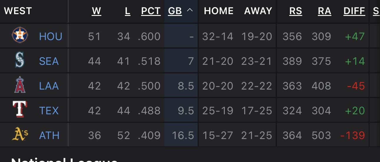 Wins & Losses at Home & Away Perfectly Balanced