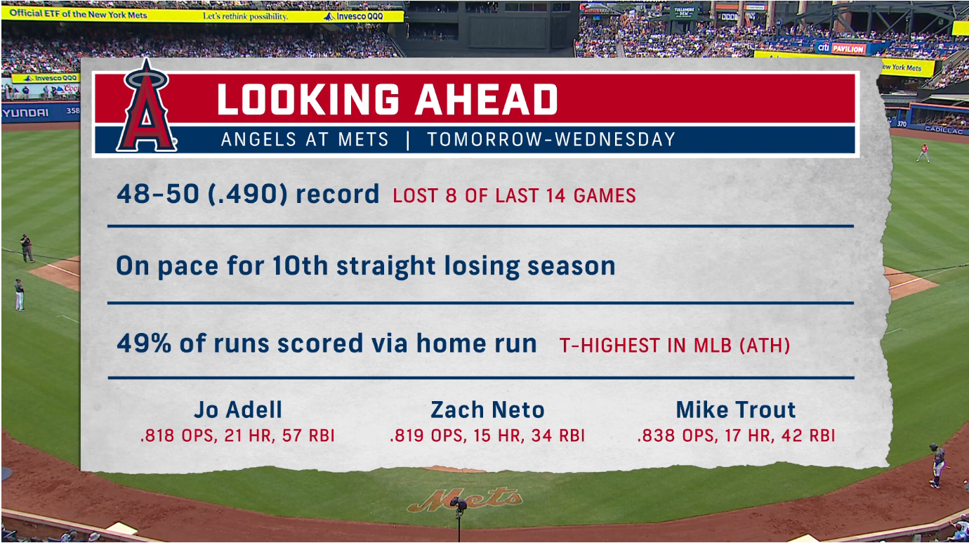 The Mets just showed this on their broadcast for our upcoming series with them. Time to light them up starting tomorrow.