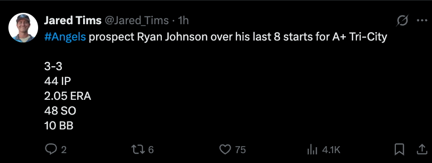 Tims: Angels prospect Ryan Johnson over his last 8 starts for A+ Tri-City