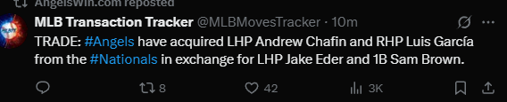 Angels receive Chafin and Garcia for Eder and Brown