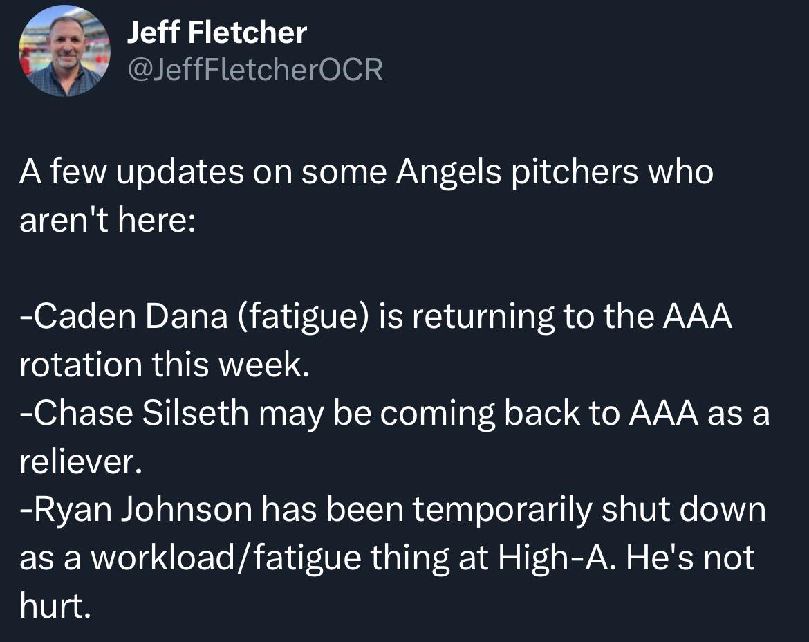 [Jeff Fletcher] A few updates on some Angels pitchers who aren’t here: -Caden Dana (fatigue) is returning to the AAA rotation this week. -Chase Silseth may be coming back to AAA as a reliever. -Ryan Johnson has been temporarily shut down as a workload/fatigue thing at High-A. He’s not hurt.