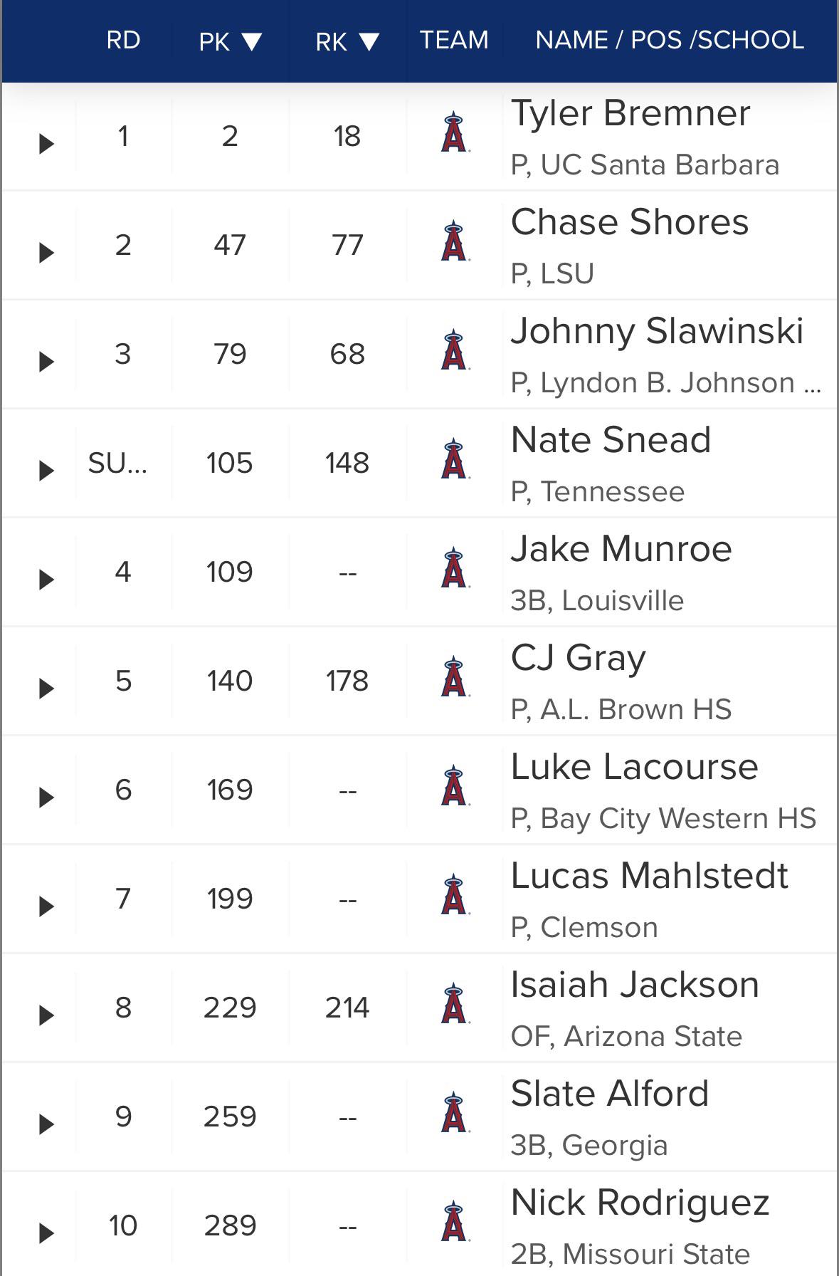 All the picks through Round 10, 10 more to go