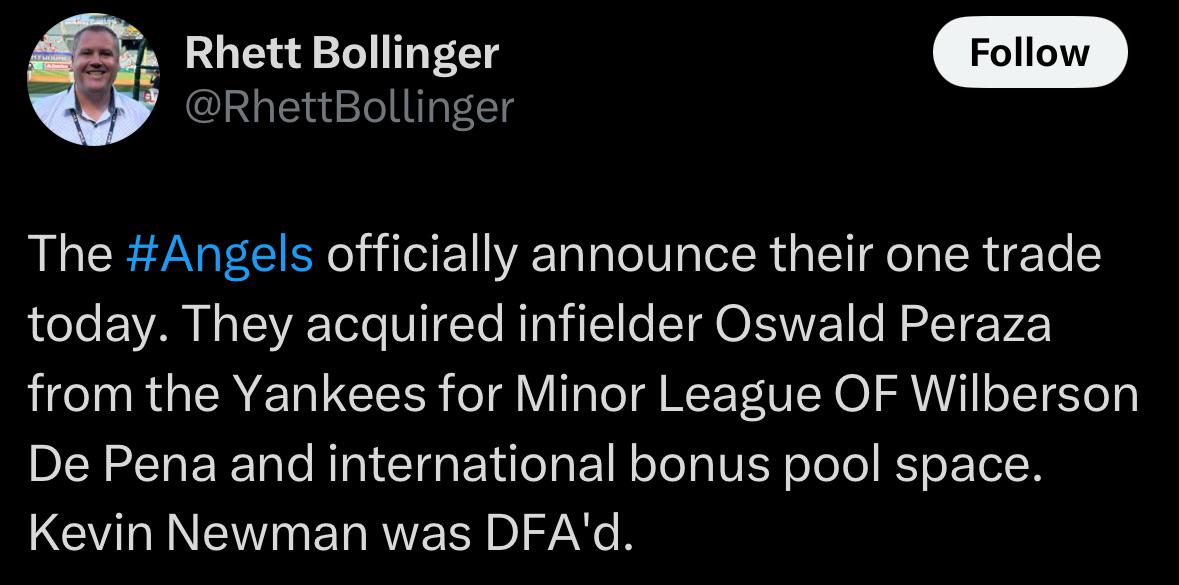 Kevin Newman DFA in response to the Peraza move per Rhett Bollinger on X