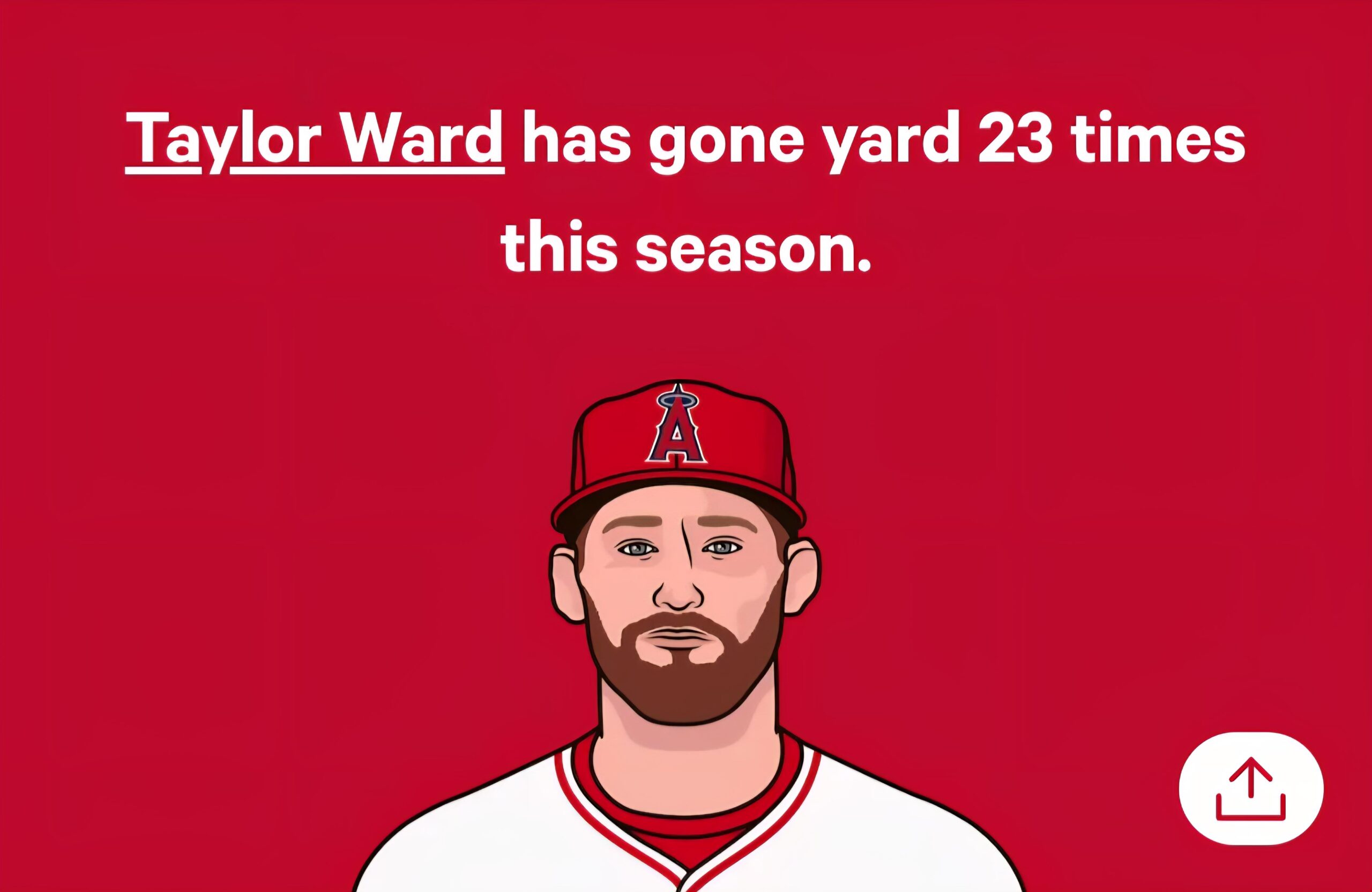 Interesting fact. Taylor Ward has hit 23 HRs this year, 12th most in the majors. He has more HRs this season than Pete Alonso, Manny Machado, Rafael Devers, Freddie Freeman, and Mookie Betts 😀