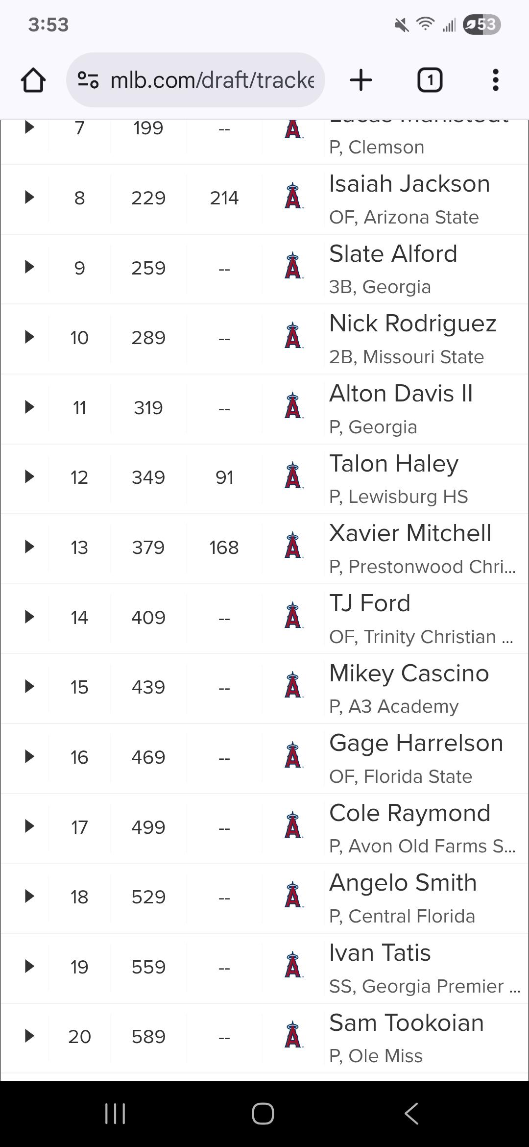 Last but of the draft rounds 8-20