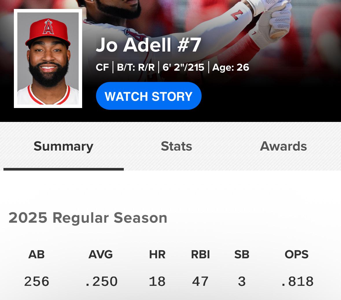 Jo Adell is hitting .250 and I keep receipts