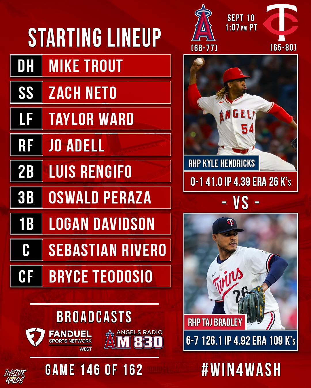 Halos lineup. Adell is back!