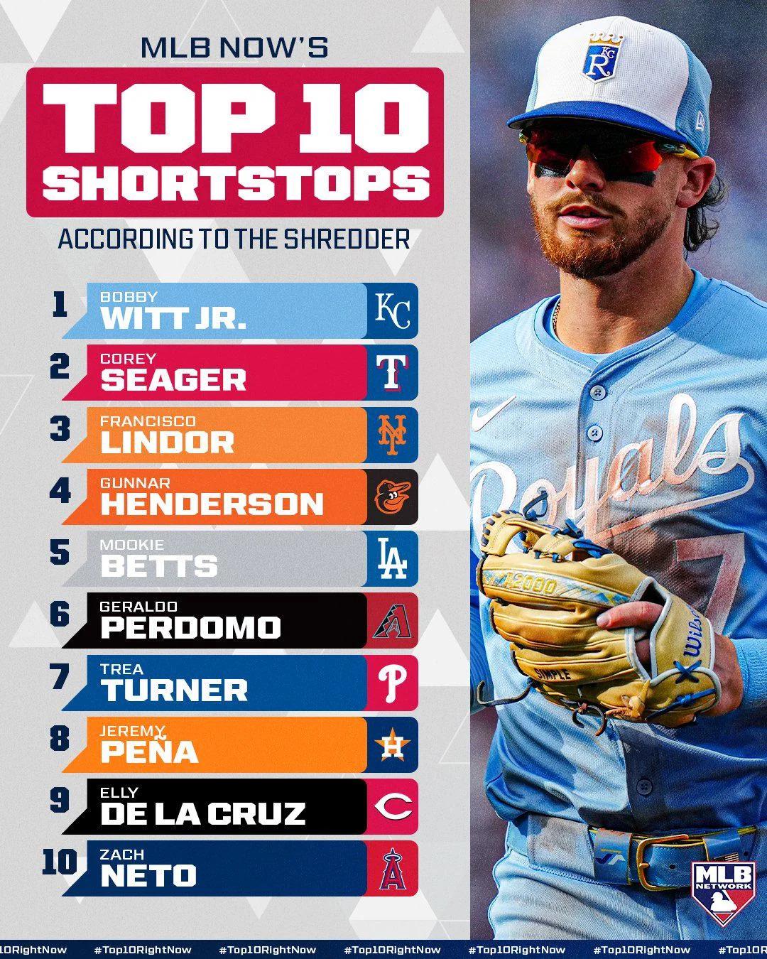 MLB Network’s Top 10 SS