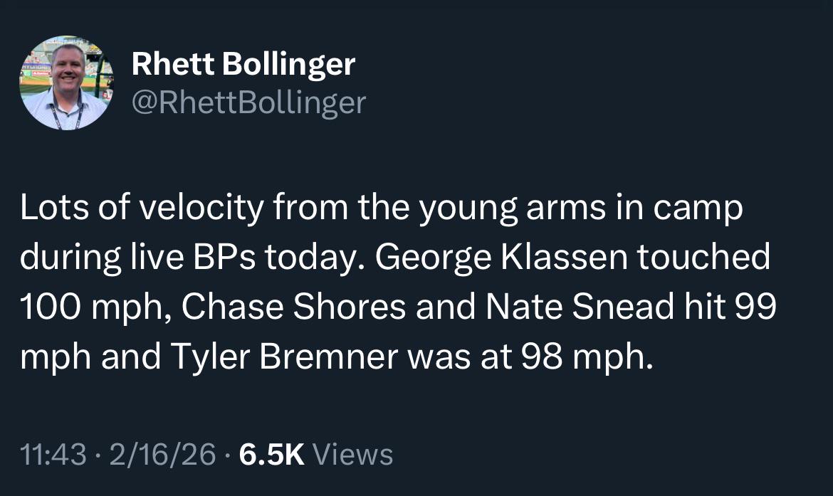 [Rhett Bollinger] Lots of velocity from the young arms in camp during live BPs today. George Klassen touched 100 mph, Chase Shores and Nate Snead hit 99 mph and Tyler Bremner was at 98 mph.