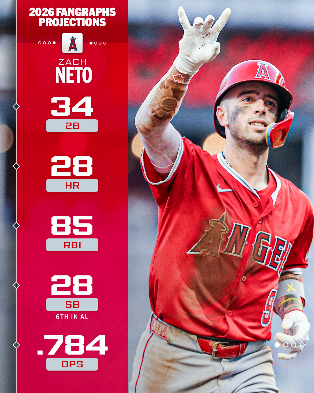 Zach Neto’s 2026 FanGraphs Projections
