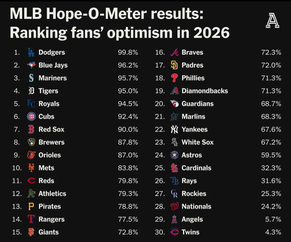 Seems about right