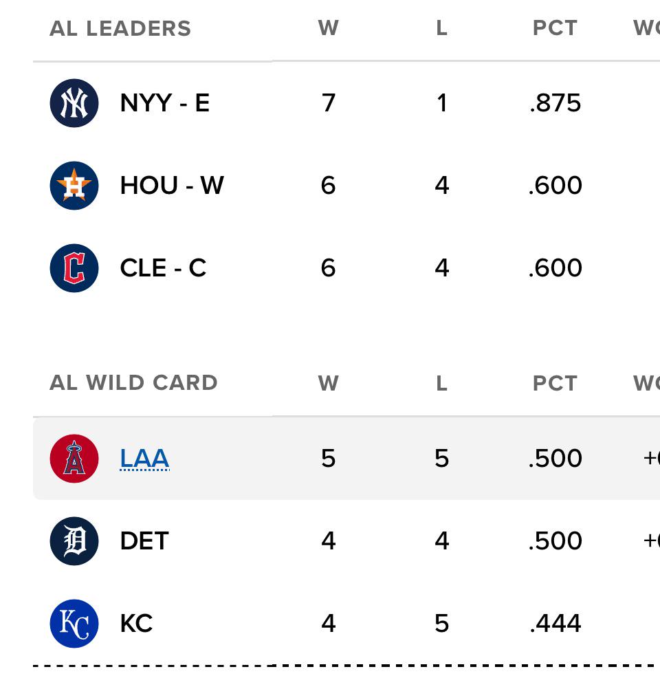 In the playoffs through 10! 🤩🤣😂