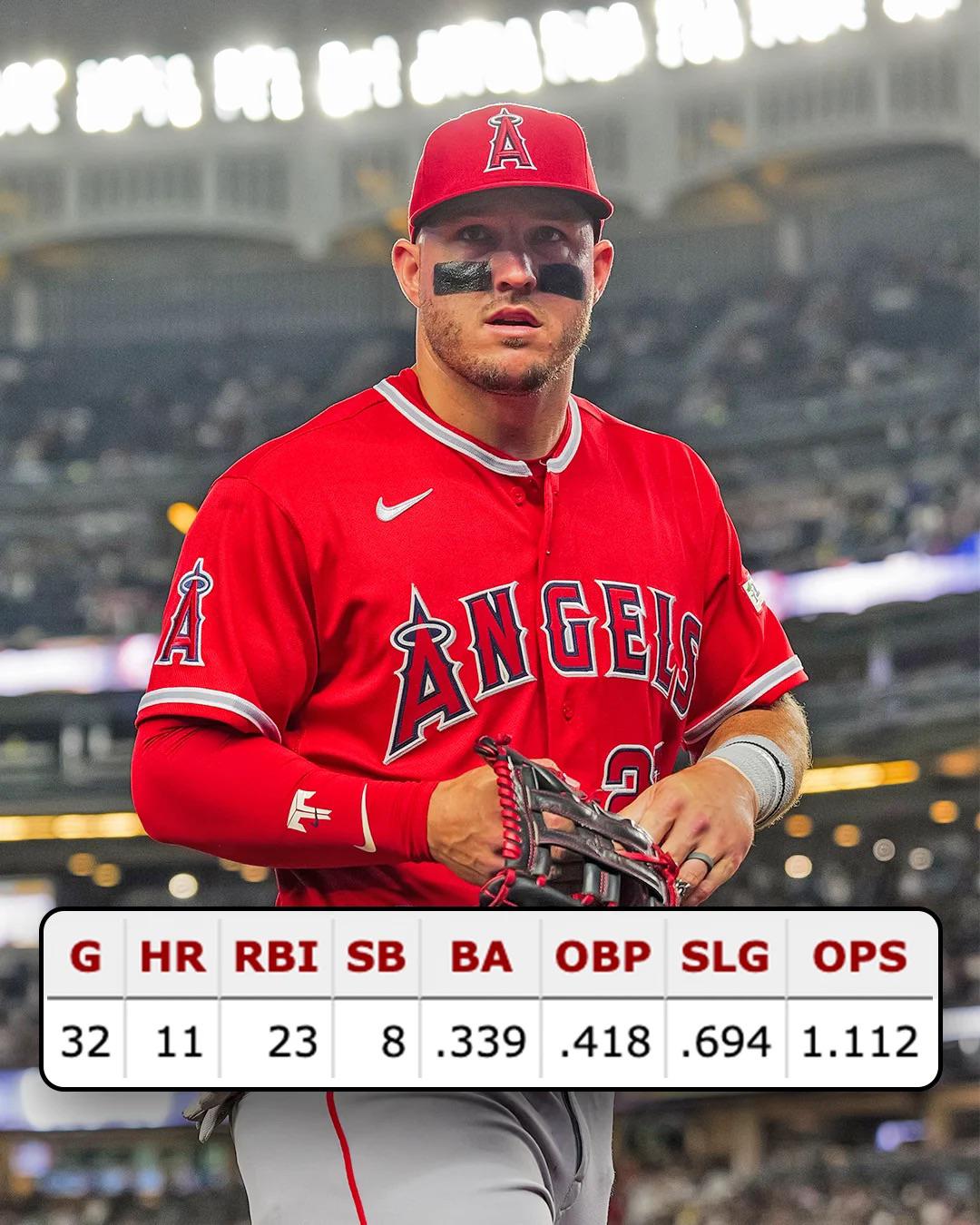 Mike Trout’s stats in 32 games at Yankee Stadium