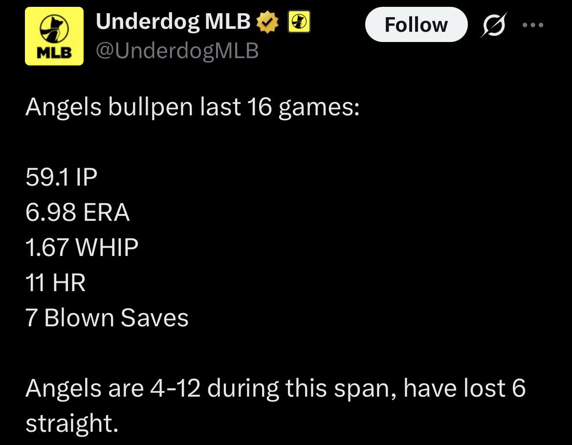 Angels bullpen over the last 16 games