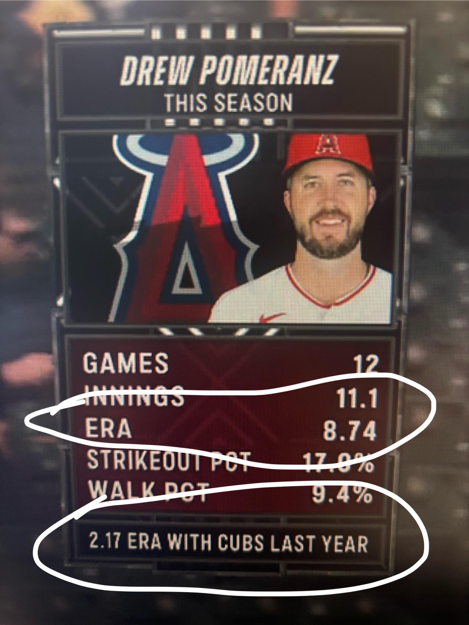 why is this basically every free agent relief pitcher we sign: