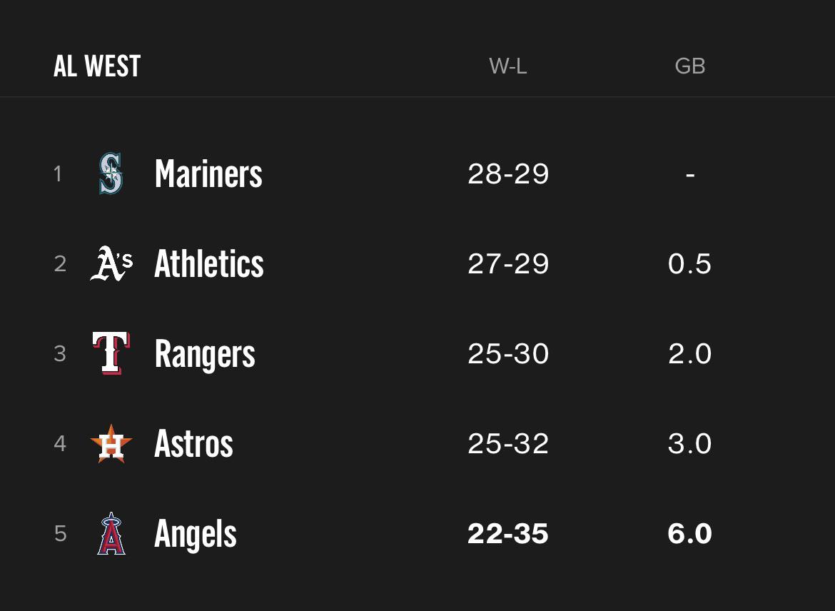 Only takes a little hot streak 🤷‍♂️