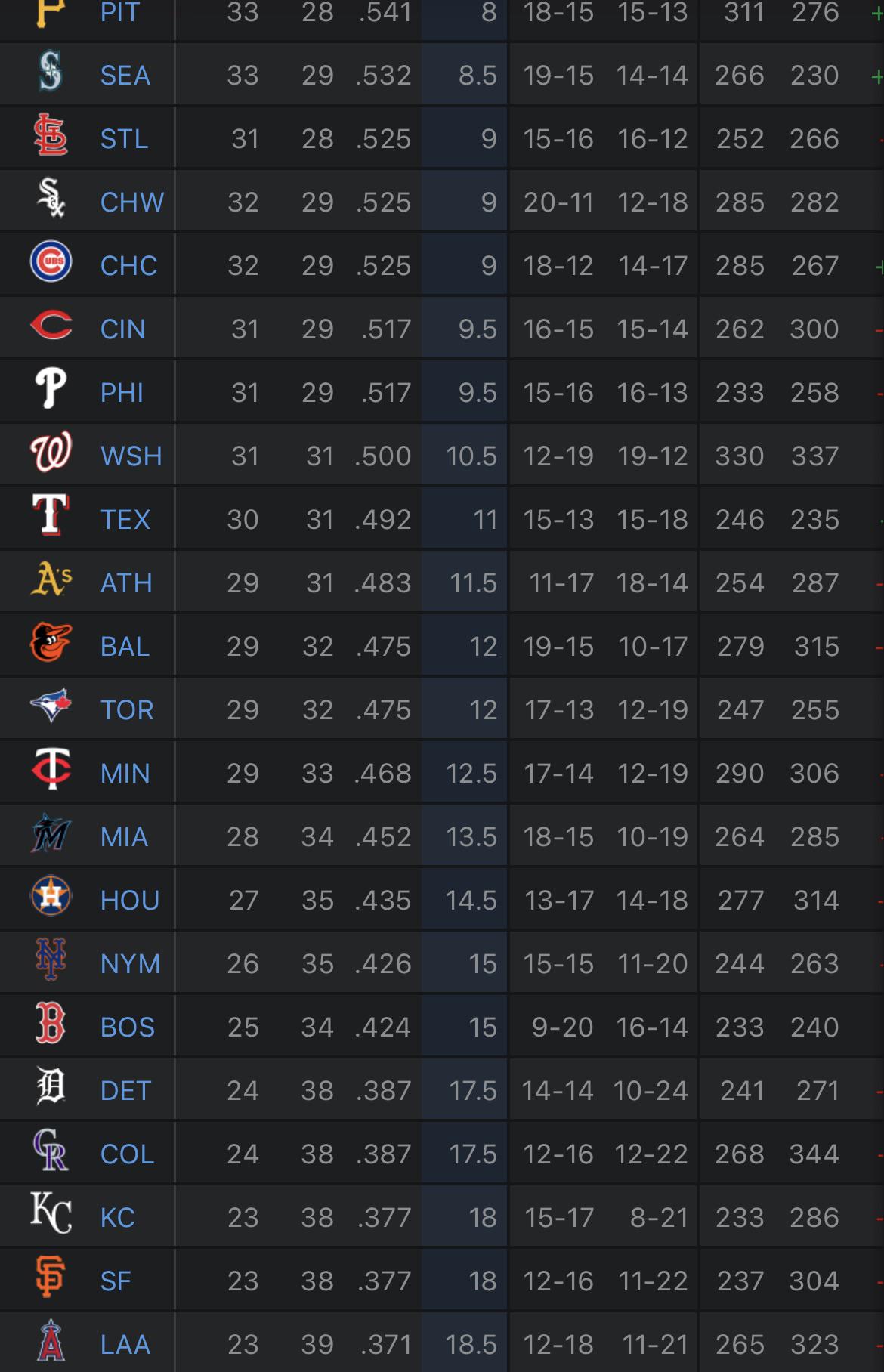 BACK AT THE BOTTOM BABY!!